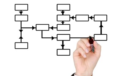 How to Test: Optimizing Test Coverage